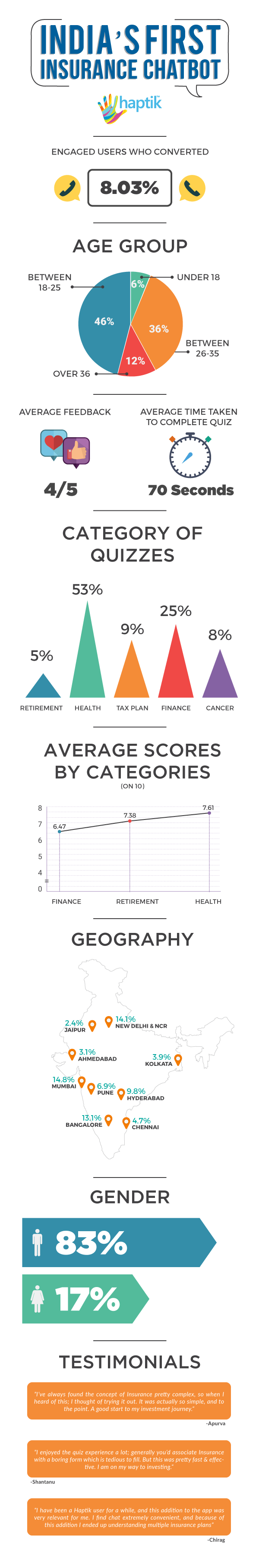 HDFC-Infographic