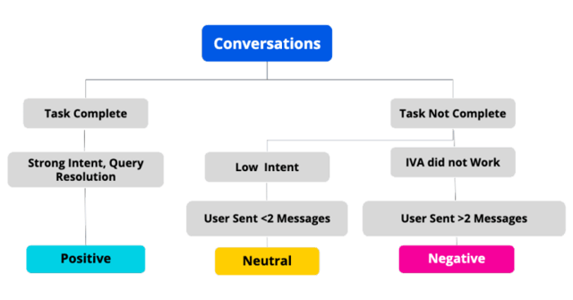 conversations