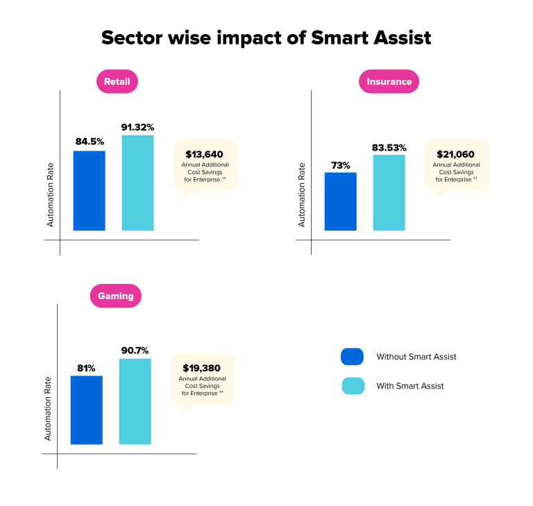 sector-wise-impact-smart-assist