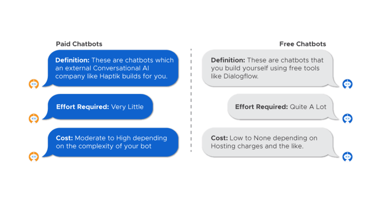 Paid-Vs-Free-list