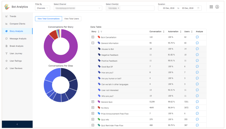 analytics-dashboard