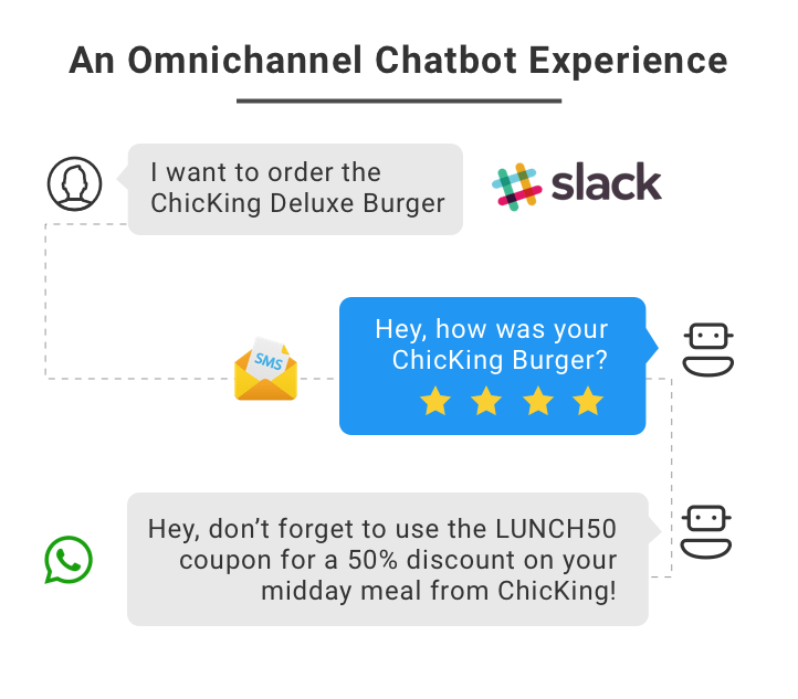 omnichannel-chatbot-experience