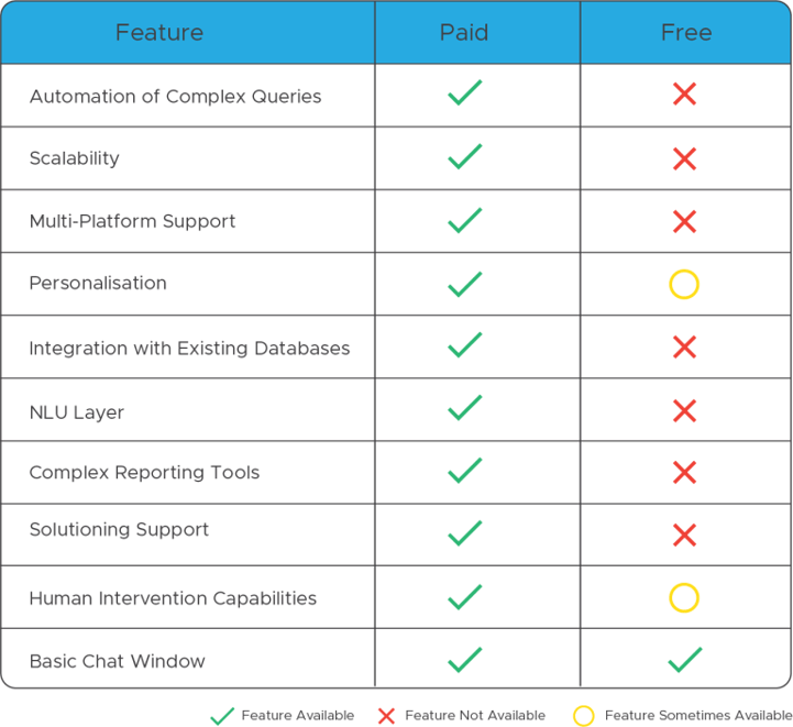 paid-vs-free-chart