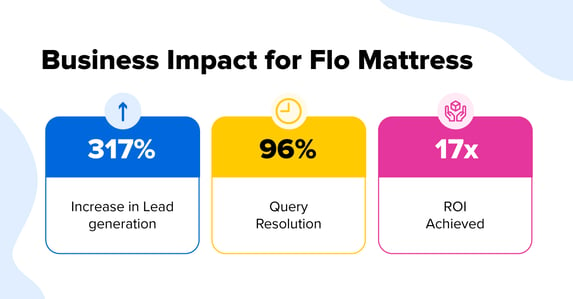 business-impact-flo-mattress