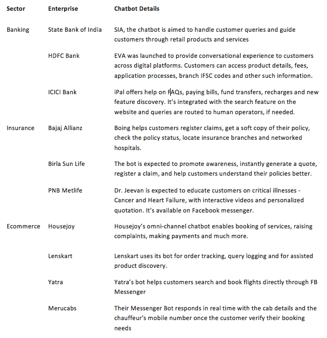 chatbot-brands