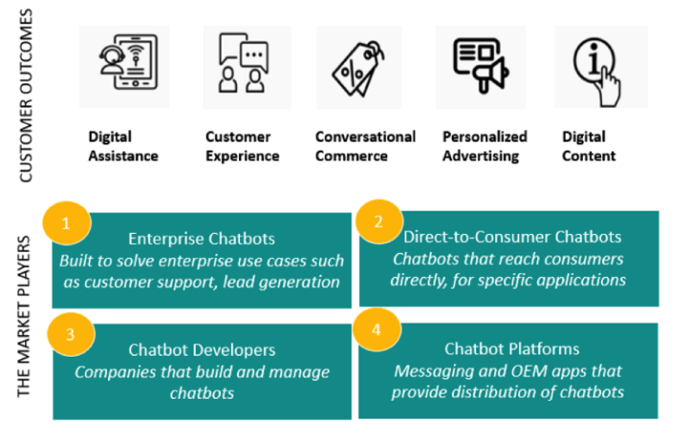 chatbot-types