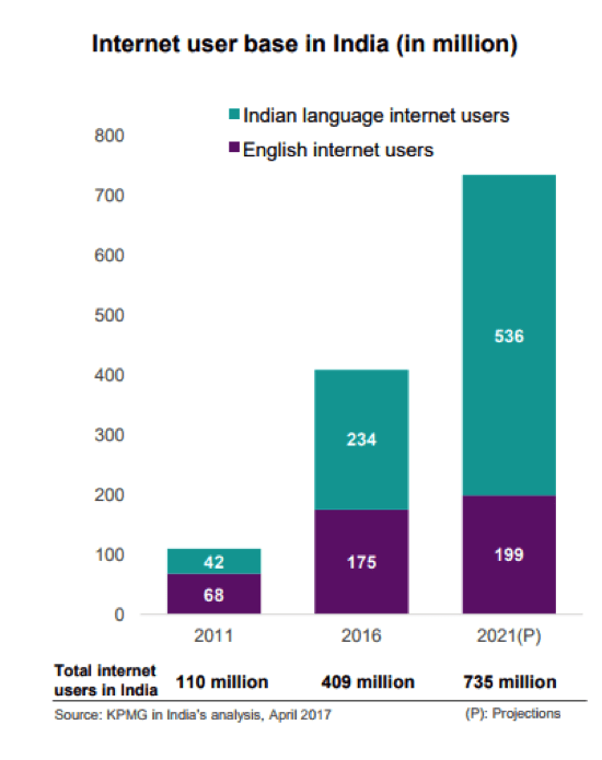 internet-user-base-india