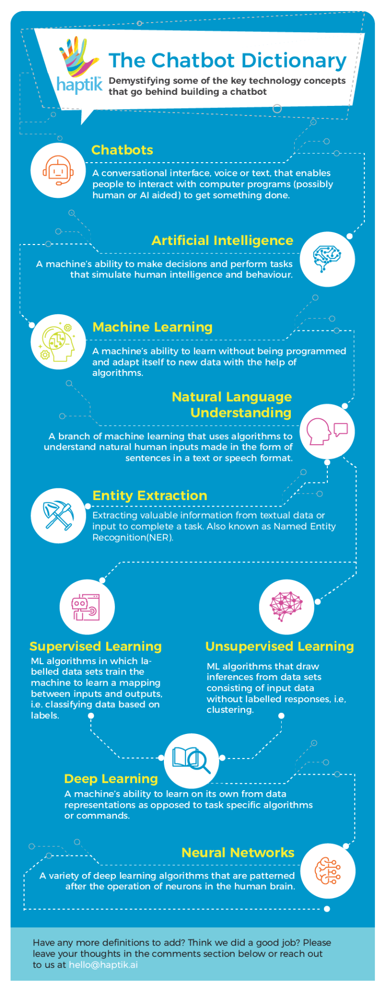 chatbot-dictionary-infographic