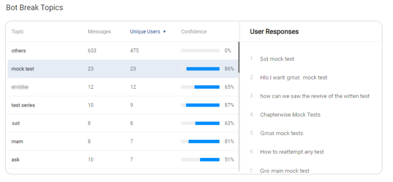 Understanding Bot Breaks, and How to Handle Them