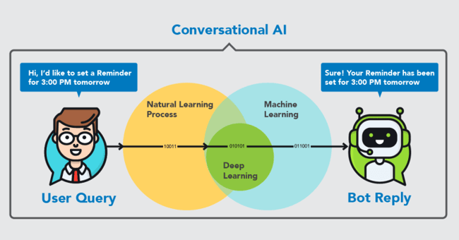 Conversational-Ai-bot