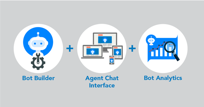 Trifecta-of-Conversational-Ai