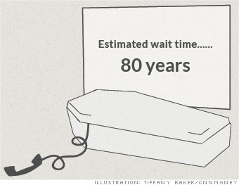 80-years