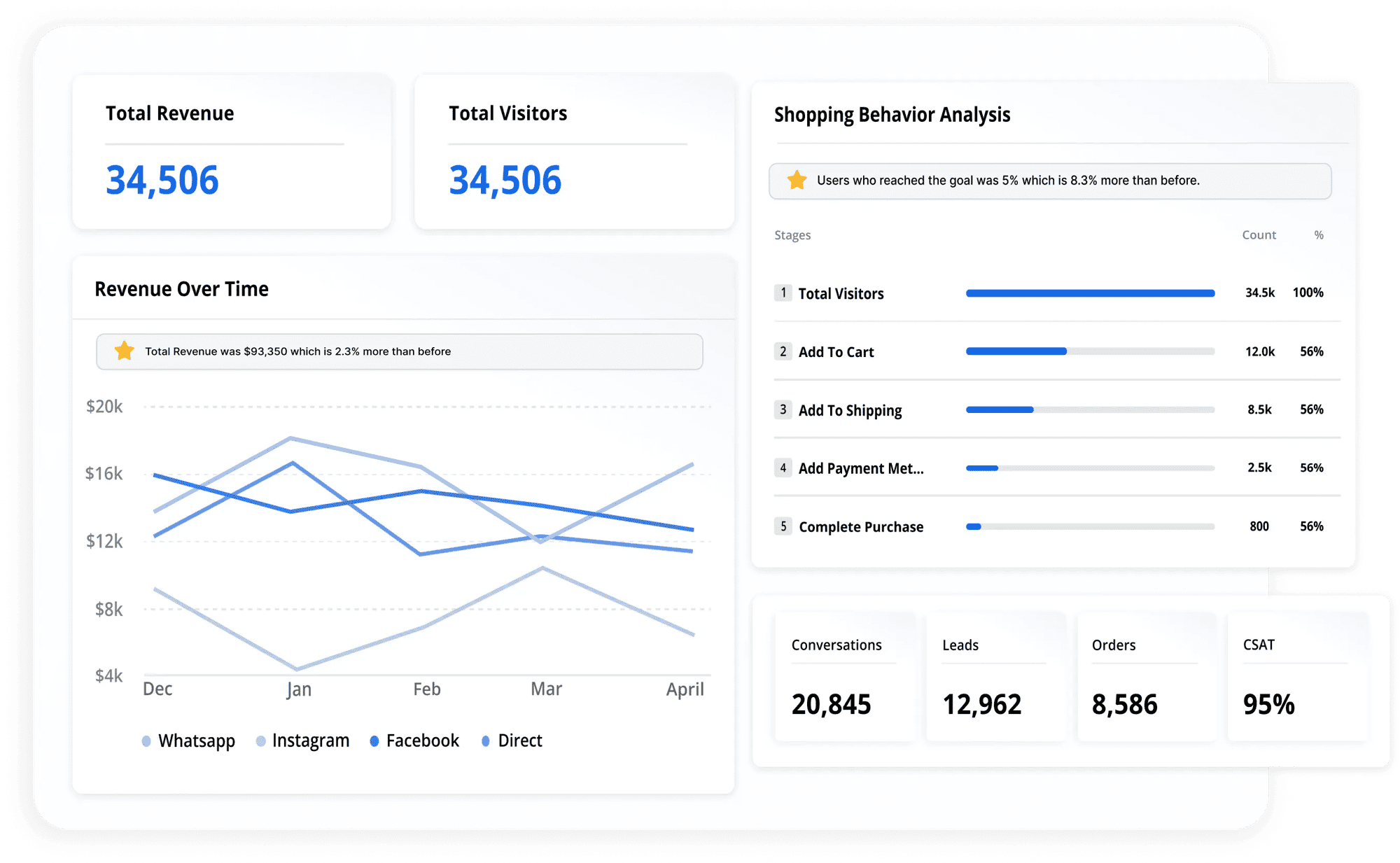 Campaign_Analysis