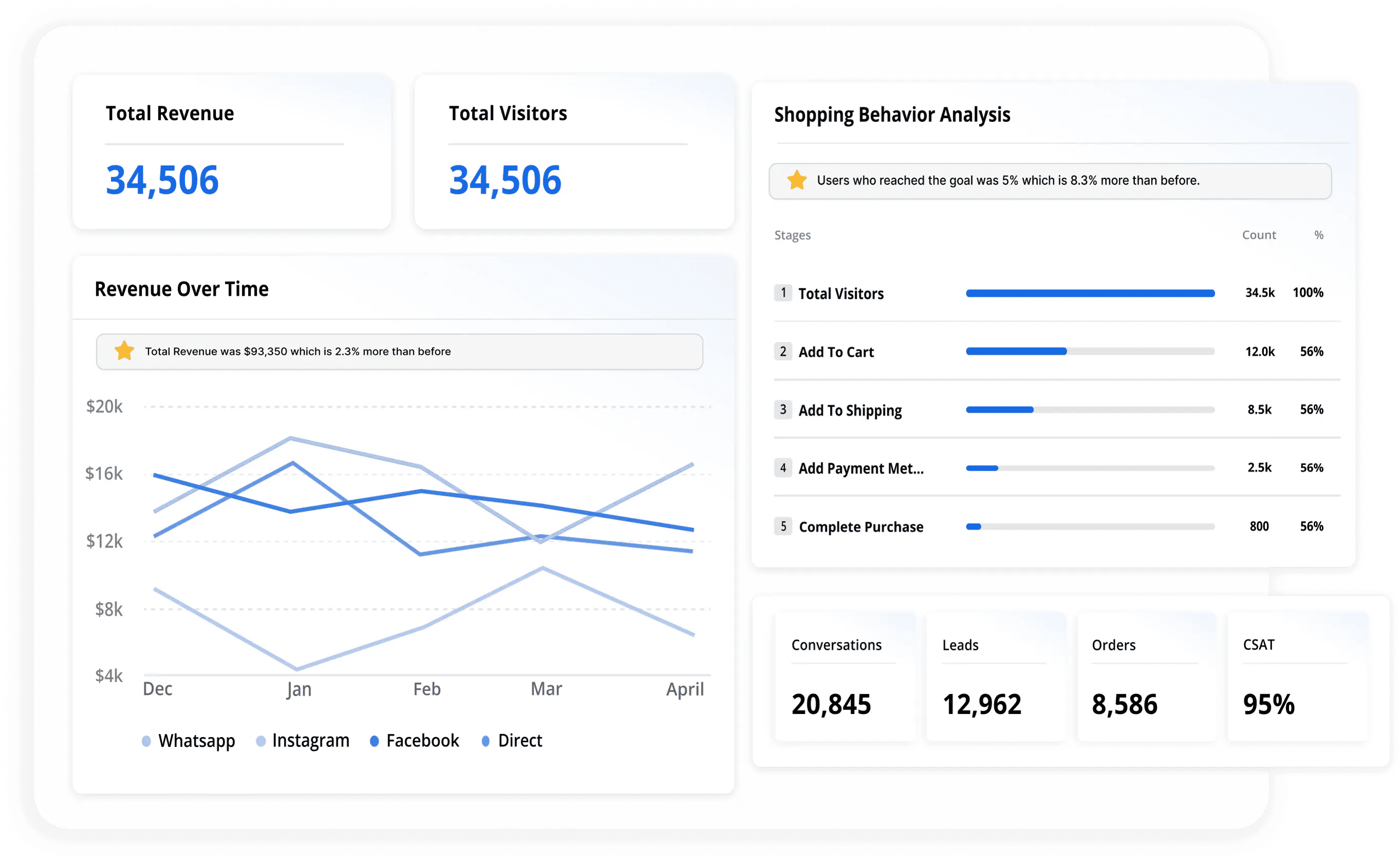 Campaign_Analysis