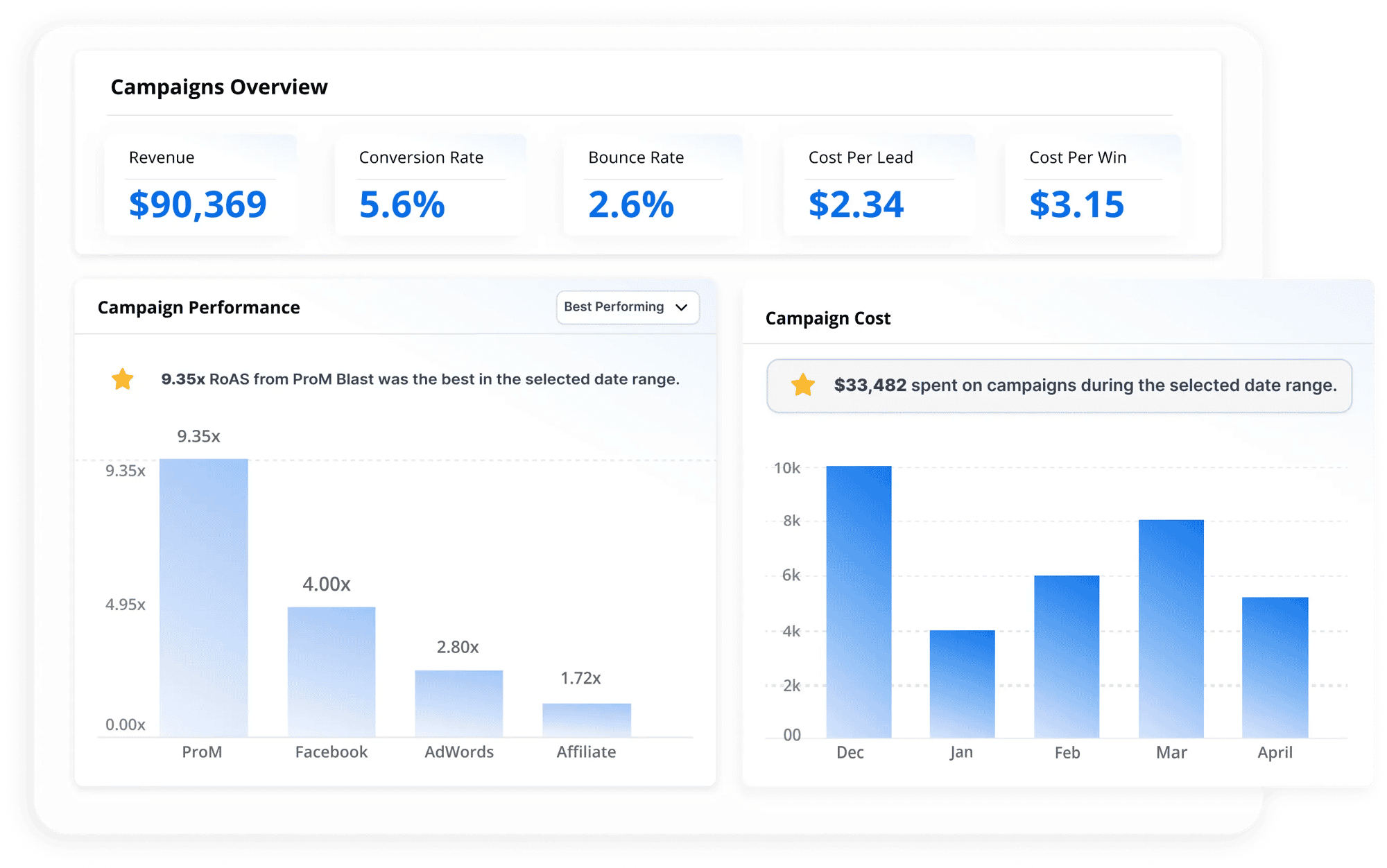 Custom_Dashboards