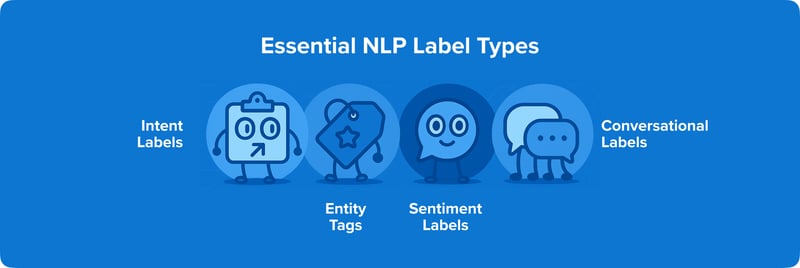 Essential NLP Label Types