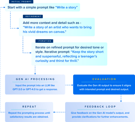 FLOWCHART