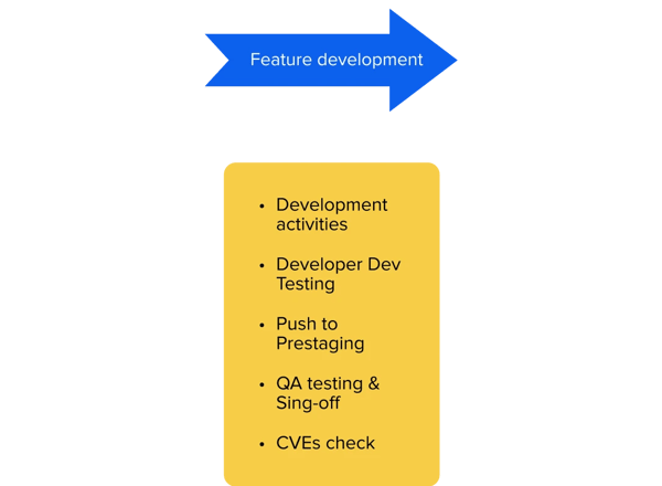 Feature_development_phase_140423
