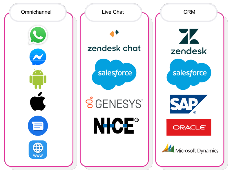 FinTech Chatbots for Business: Everything You Need To Know