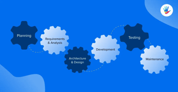 SDLC Process