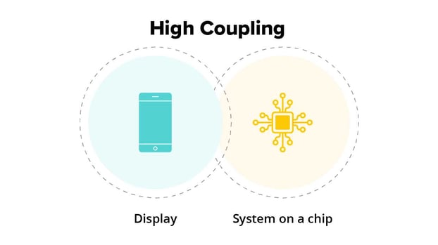 High Coupling (1)