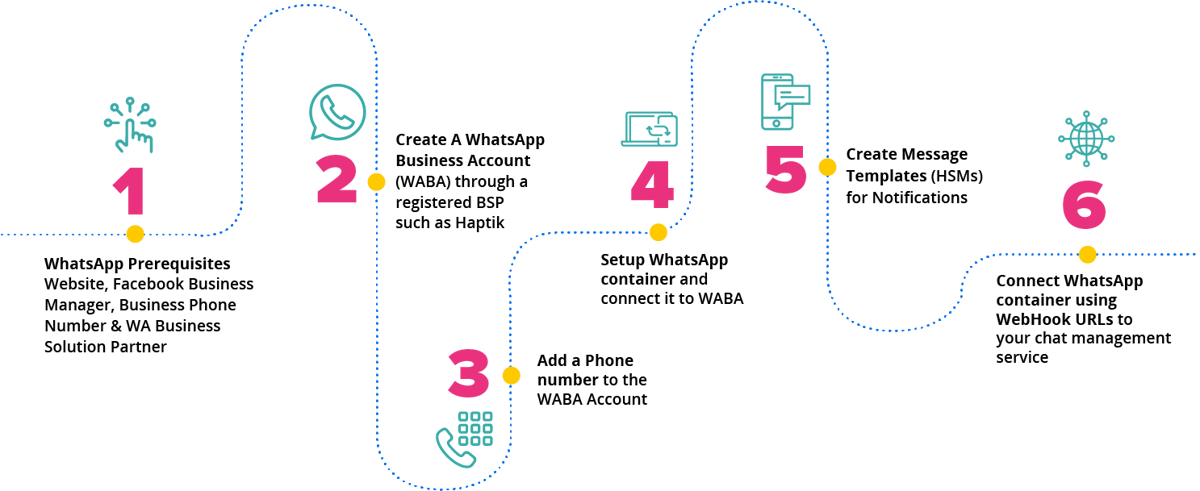 Implementation