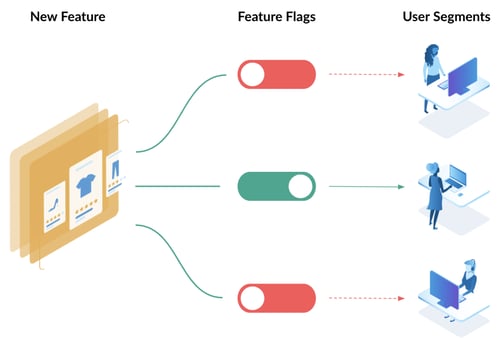 In-depth_testing