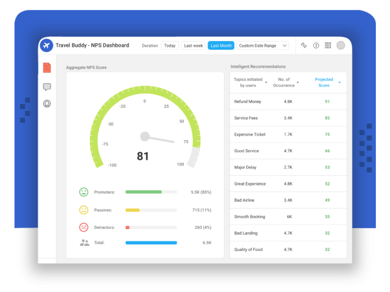 NPS-Analytics-dashboard