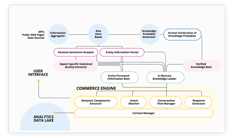 nlu-commerce-3
