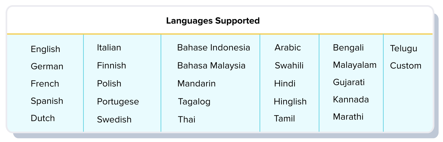 Languages Supported Linguist Pro