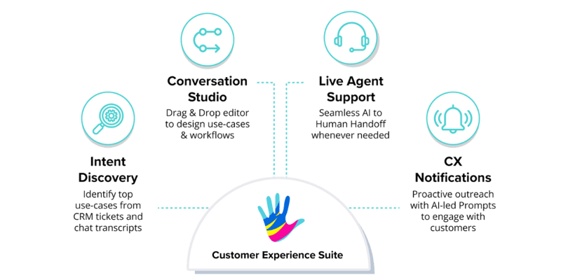 CX suite new