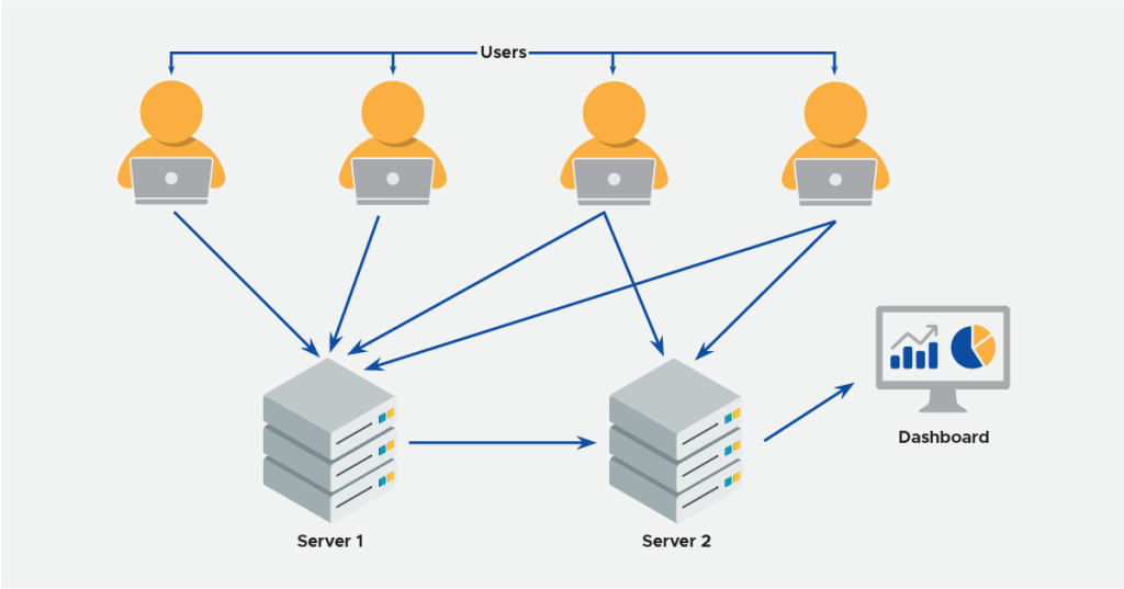 audit-user-activity