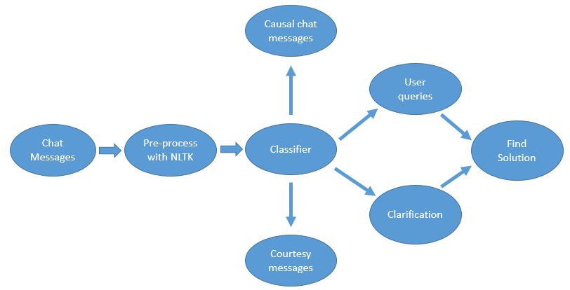 Natural Language Toolkit