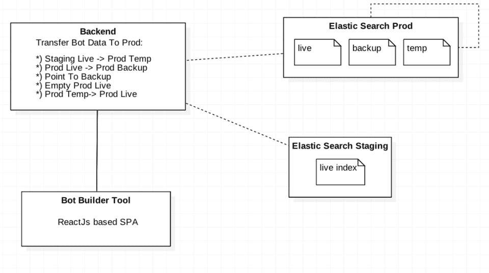es_old_process