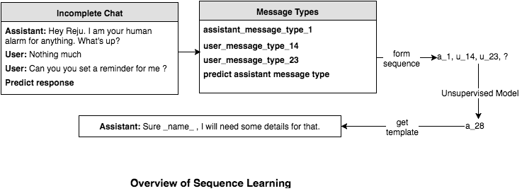 sequence_overview