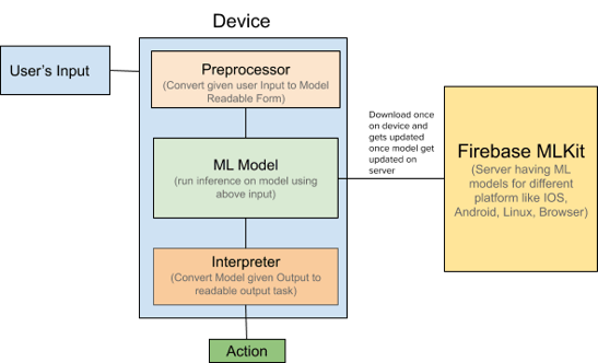 creating-device-application