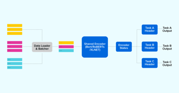 Open-Sourcing The Nlu ‘Swiss Army Knife’ For Conversational AI