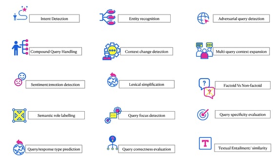 various-conversational-tasks