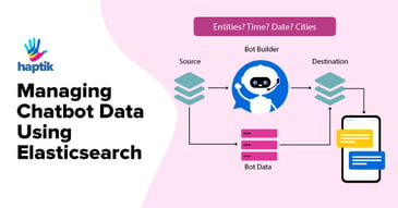 Managing Chatbot Data Using Elastisearch