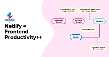 Netlify = Frontend Productivity++