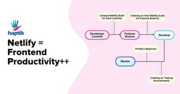 Netlify = Frontend Productivity++