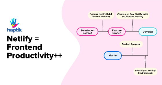 Netlify = Frontend Productivity++