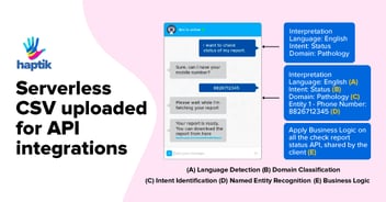 Serverless CSV Uploader For API Integrations