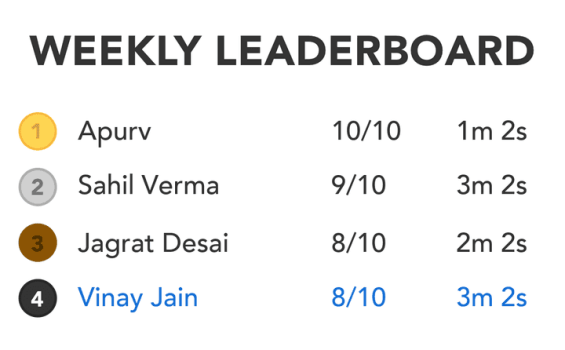 weekly-leaderboard