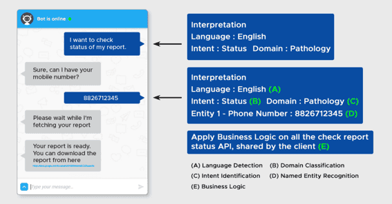 api-integration