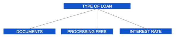 solution-type-of-loan