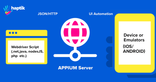 appium-server