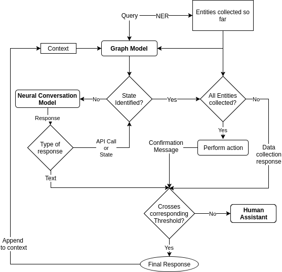 Hybrid-system