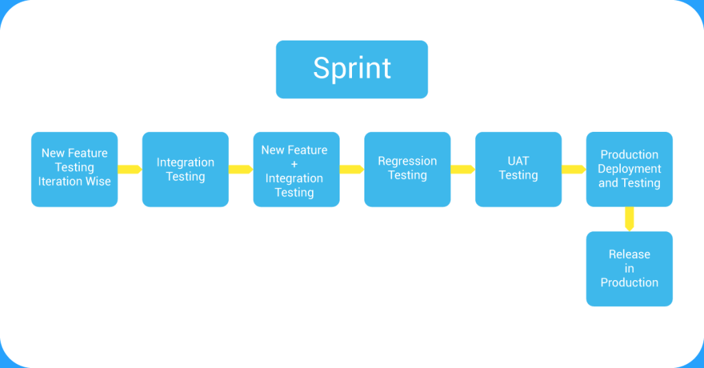 Agile-testing