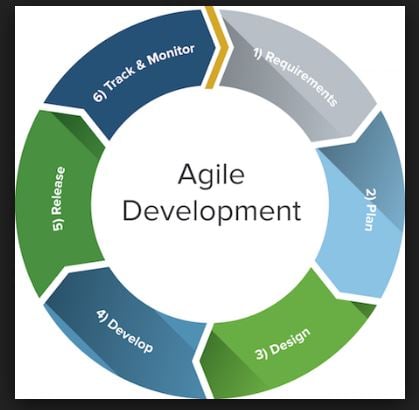 agile-development